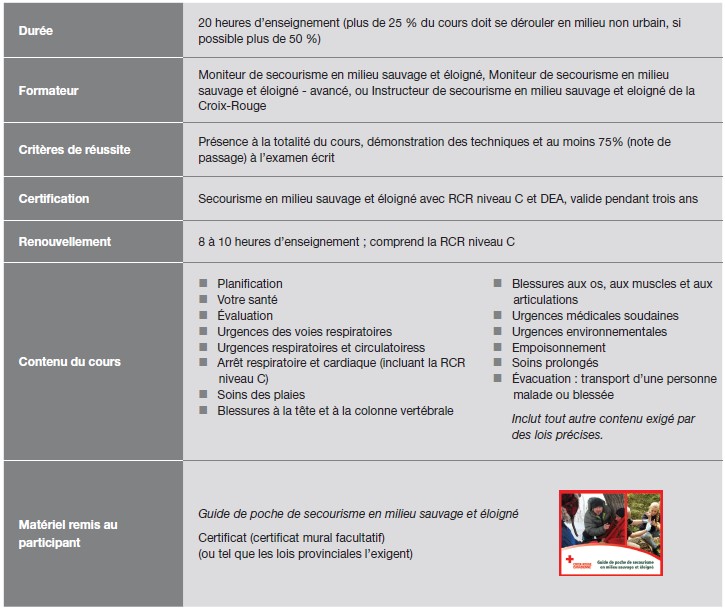 Description du cours
